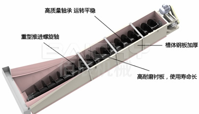 螺旋洗砂机