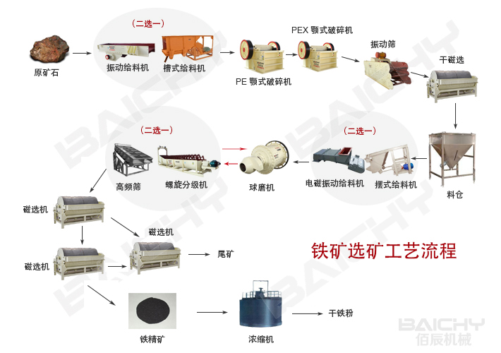 铁矿选矿工艺.jpg